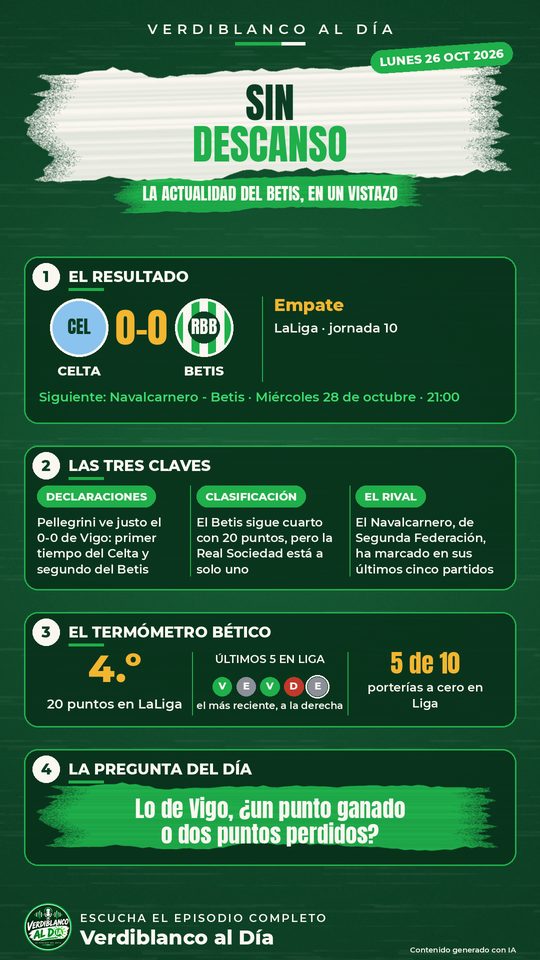 Cartel del día