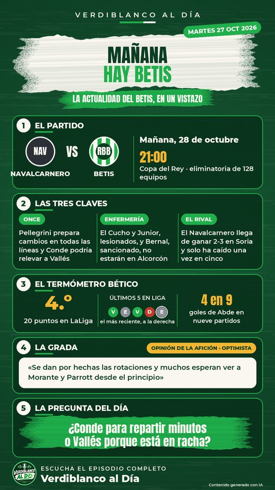 Cartel del día